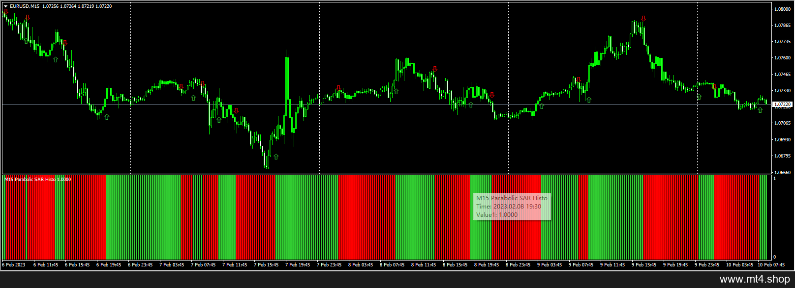 aParabolic SAR 2 histo_mtf+alerts+arrows – nmc 源码