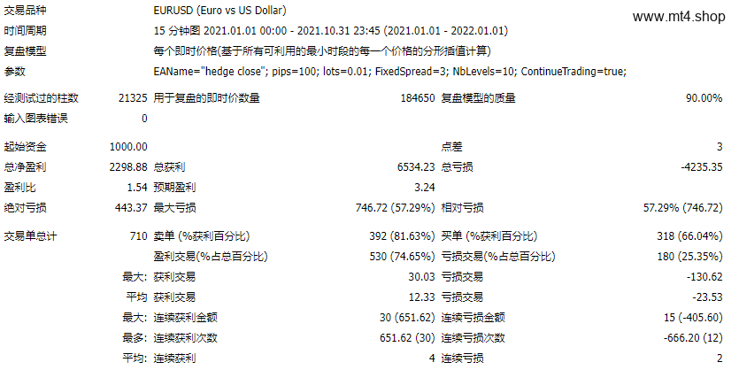 Bismillah Hedge. 源码