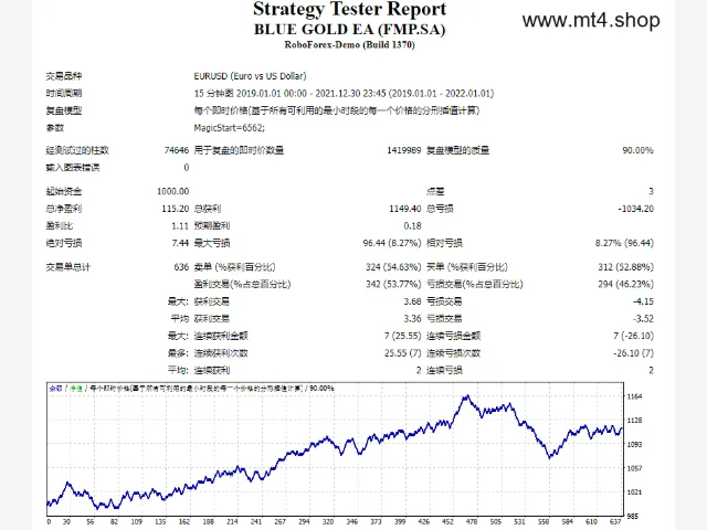 BLUE GOLD EA (FMP.SA) 源码 图片 2