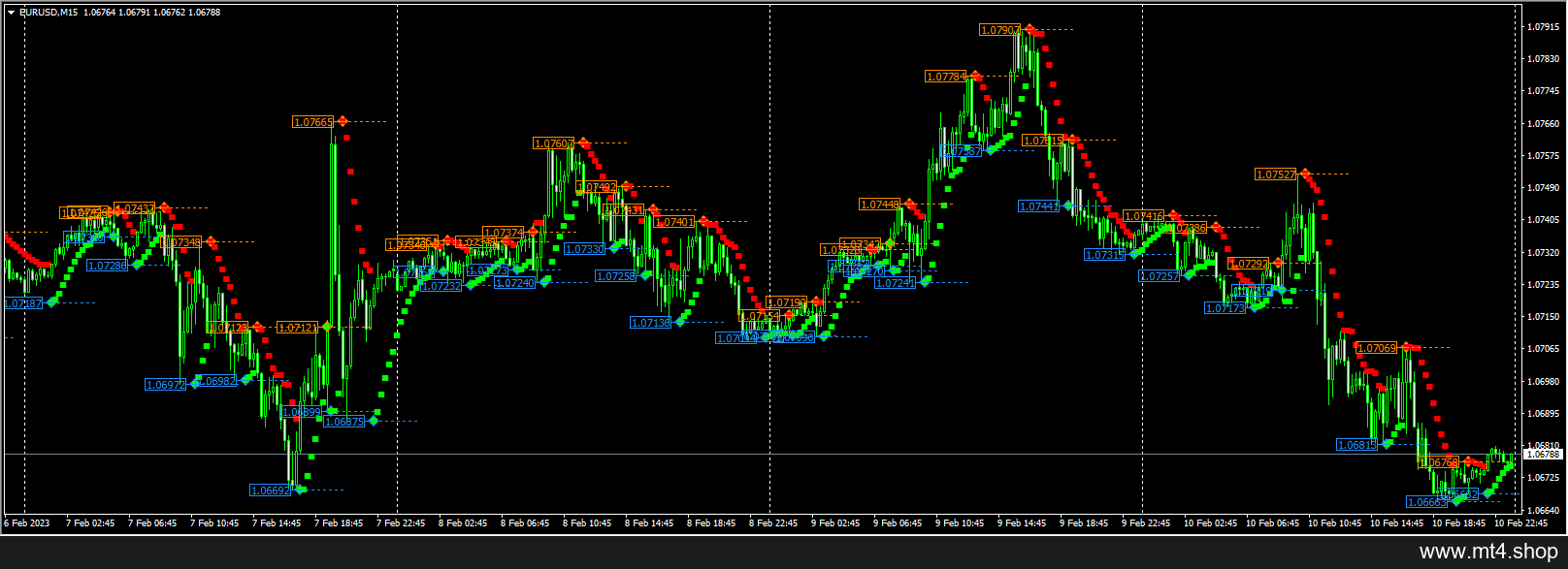 Brooky_PSAR_Levels_MTF_TT 源码