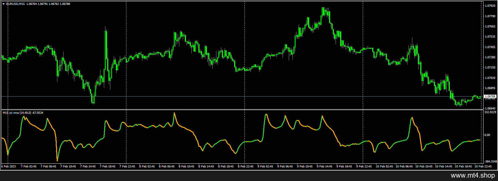 cci_nma_alerts_mtf_1.2 源码