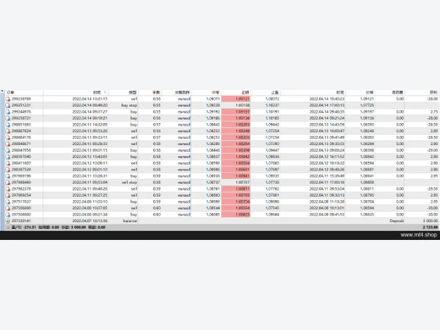 Breakout_1.1_DayTrade_GBPM1(1) 源码 图片 3