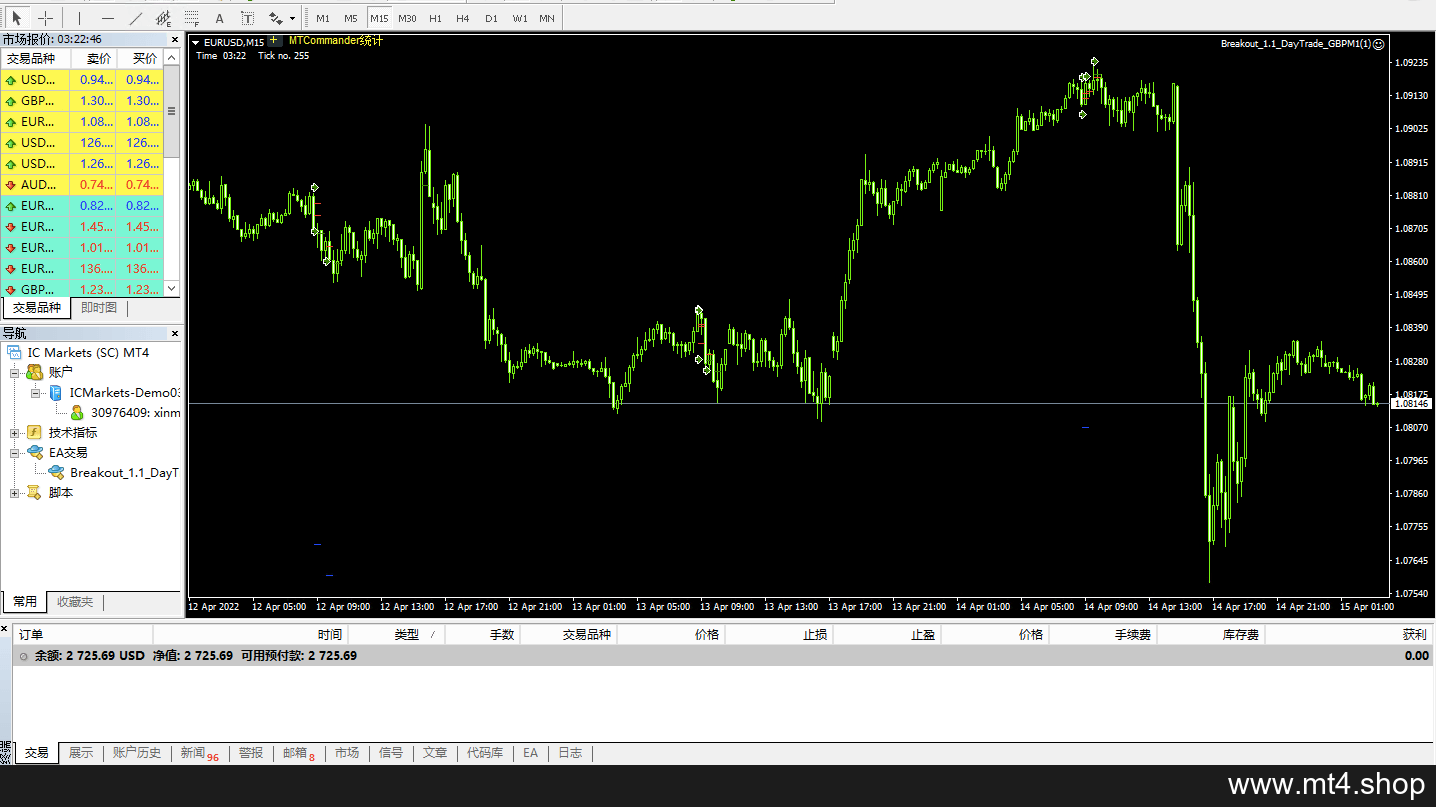 Breakout_1.1_DayTrade_GBPM1(1) 源码