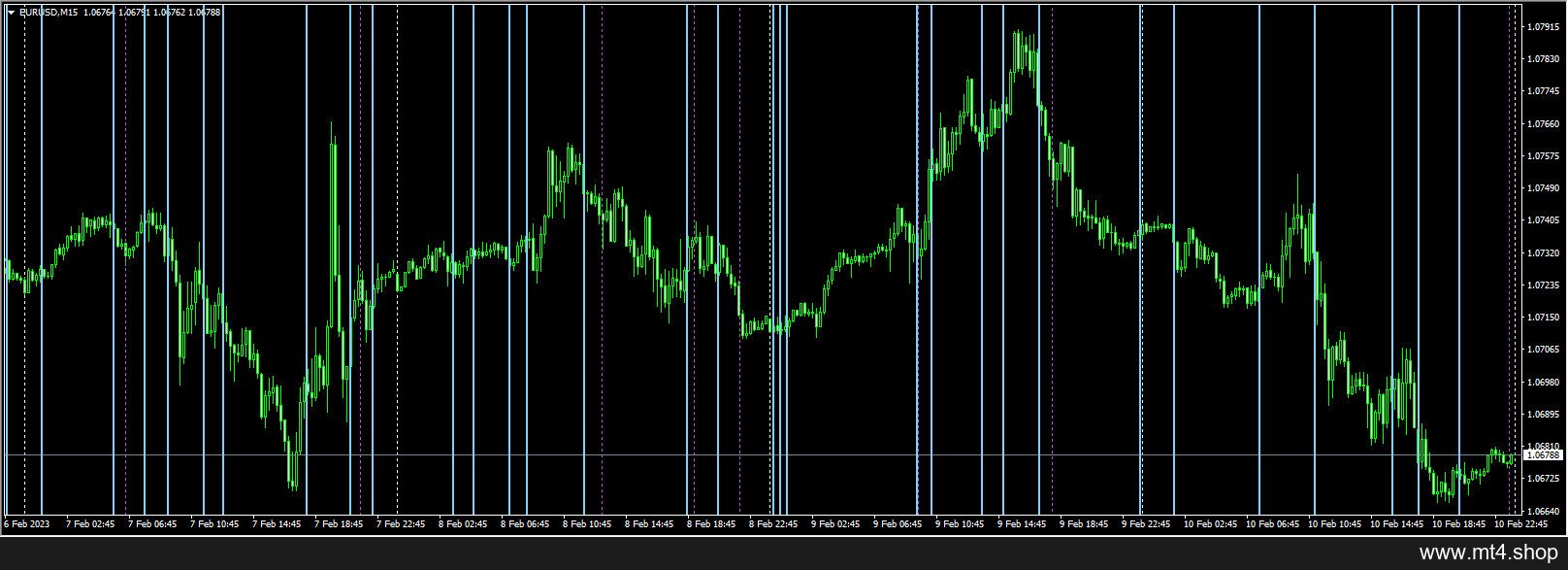 CCI’HMA MinMax Levels AA MTF SV+TT 1 源码