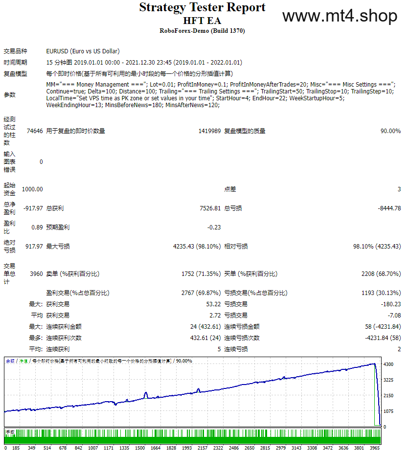 HFT EA v1.0 源码