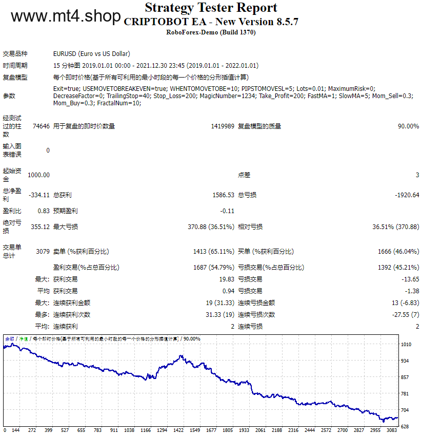 CRIPTOBOT EA – New Version 8.5.7 源码