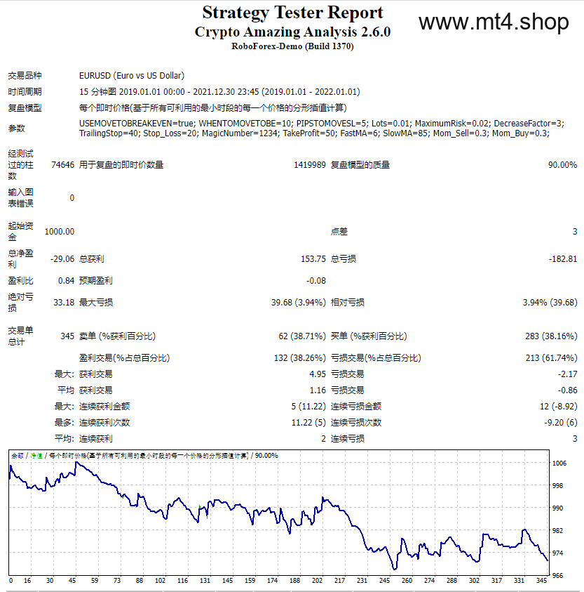 Crypto Amazing Analysis 2.6.0 源码
