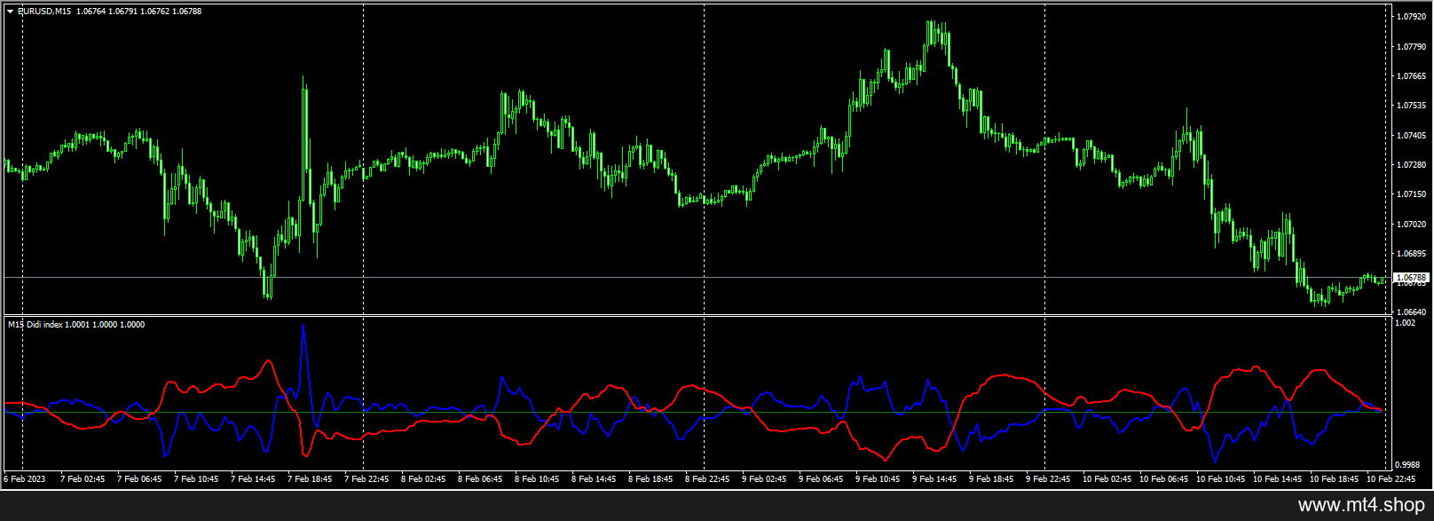 DIDI Index MTF 源码