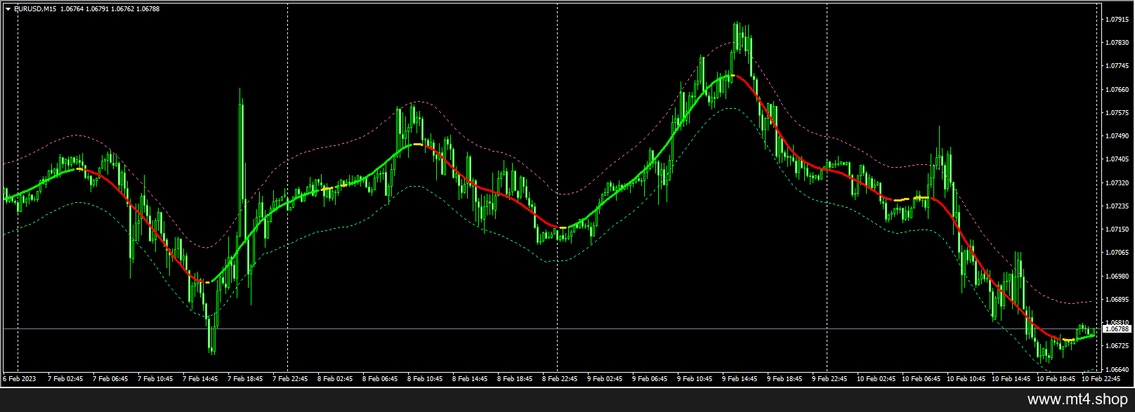 Digital FAST TMA LINE 源码