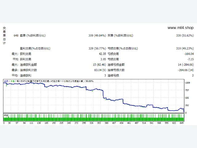 Dragon Pips v2.02 Rev 源码 图片 2