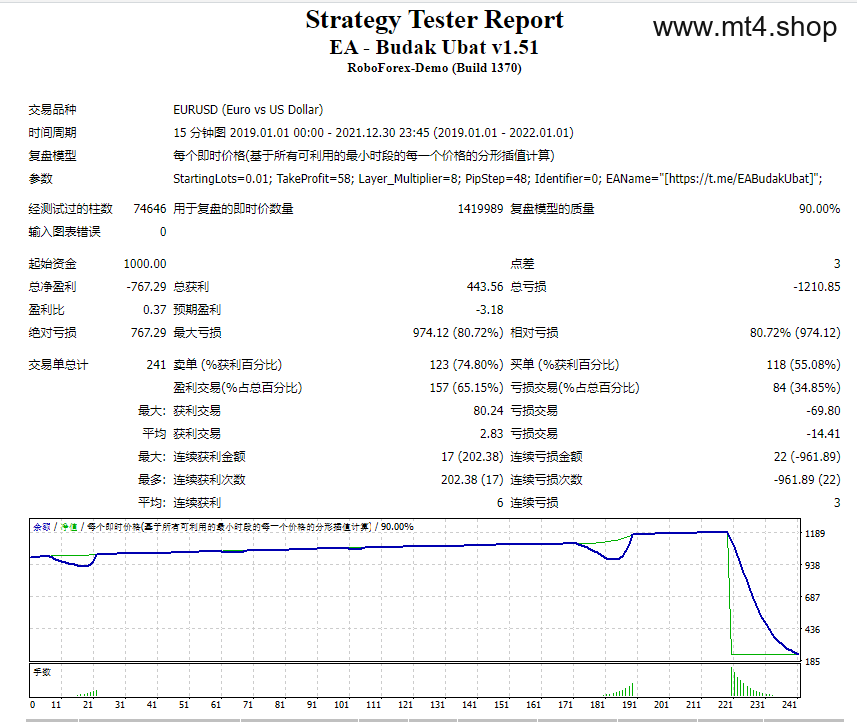 EA – Budak Ubat v1.51 源码