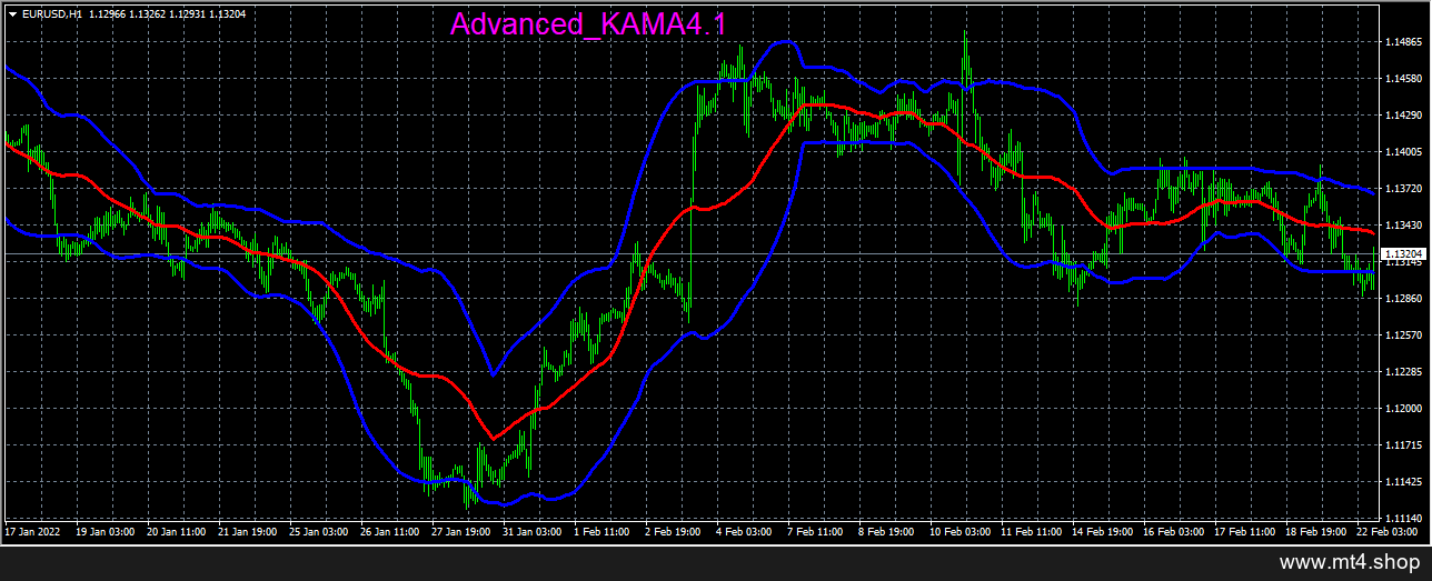 EA KAMA4.1 Advanced 源码