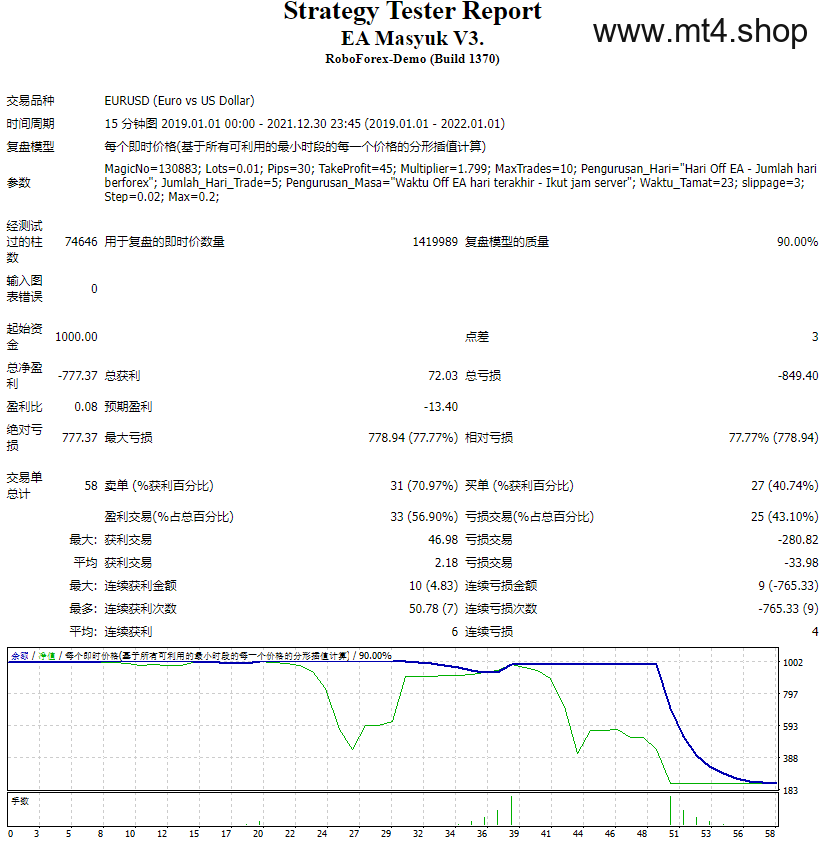 EA Masyuk V3 源码