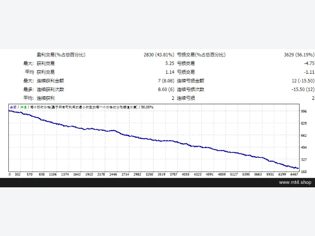 EA Pyramid 7 源码 图片 2