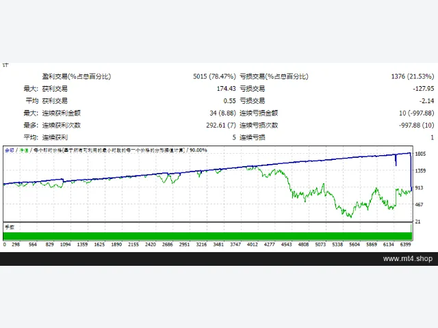 EA RoboFibo v.11.2 源码 图片 2
