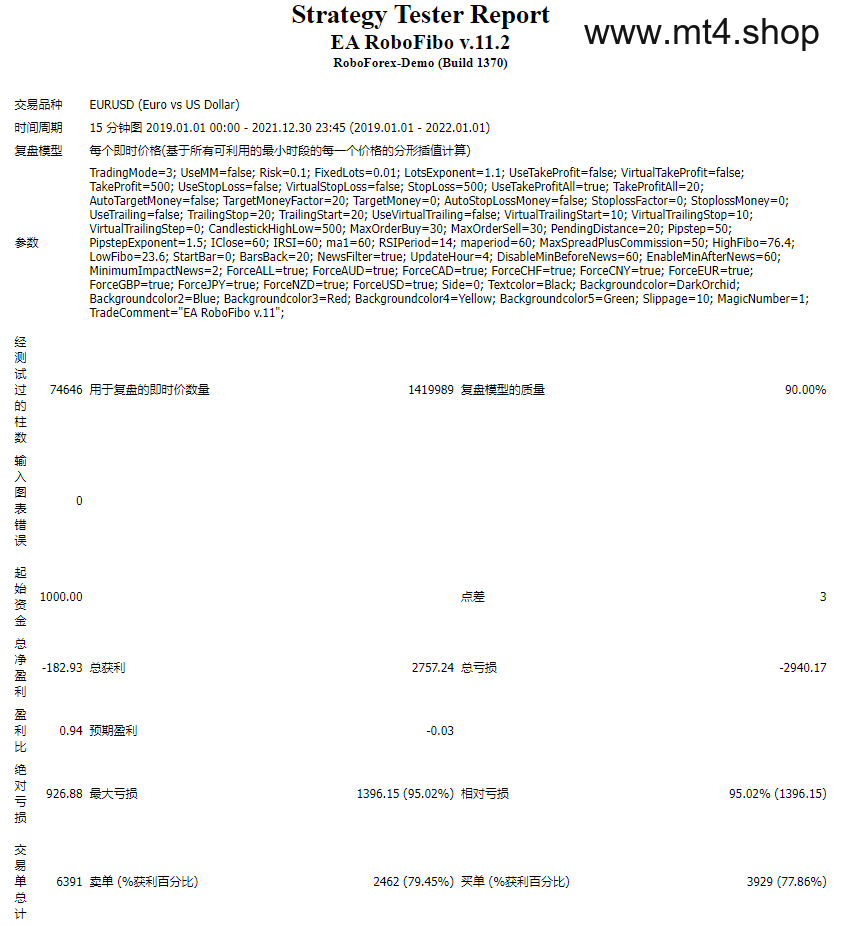 EA RoboFibo v.11.2 源码