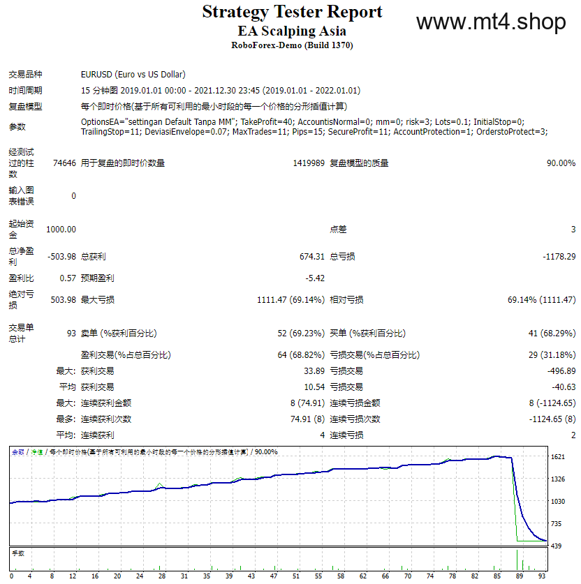 EA Scalping Asia 源码