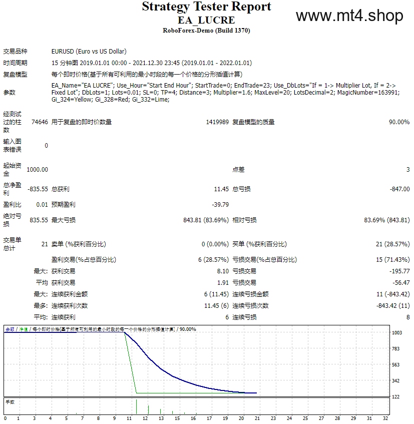 EA_LUCRE 源码