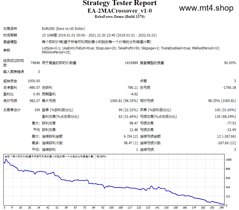 EA-2MACrossover_v1-0 源码