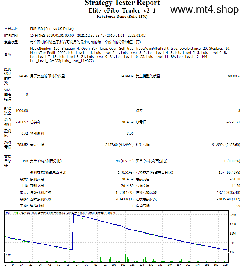 Elite_eFibo_Trader_v2_1 源码