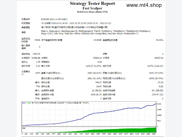 Fast Scalper 源码 图片 2