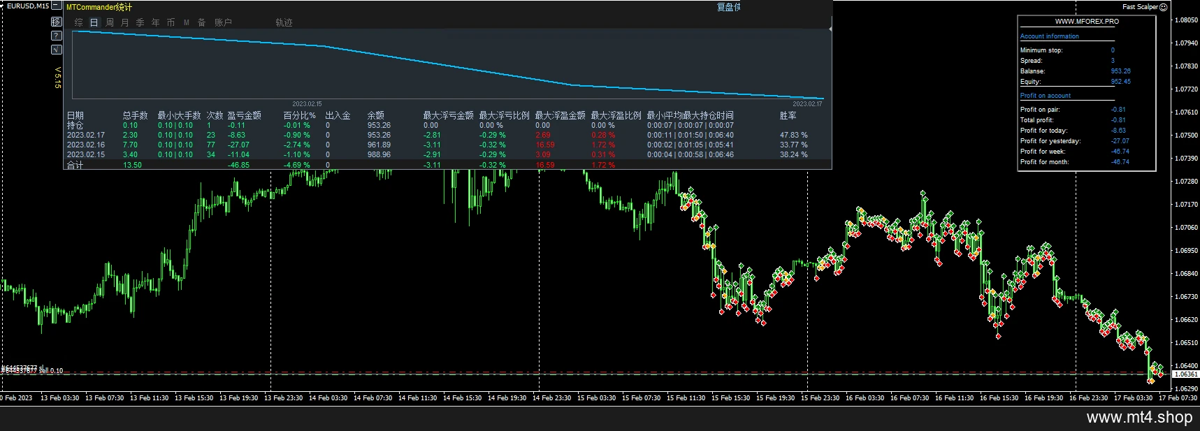 Fast Scalper 源码