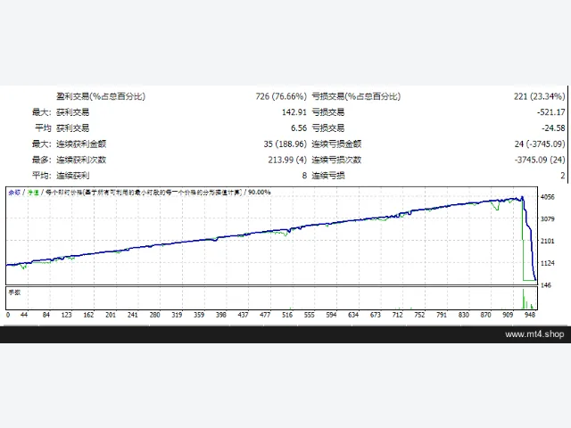 Forex hacked Pro~ 源码 图片 2