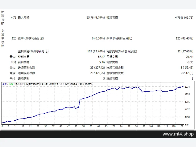 Forex Robotron v1.3_fix_x 源码 图片 2