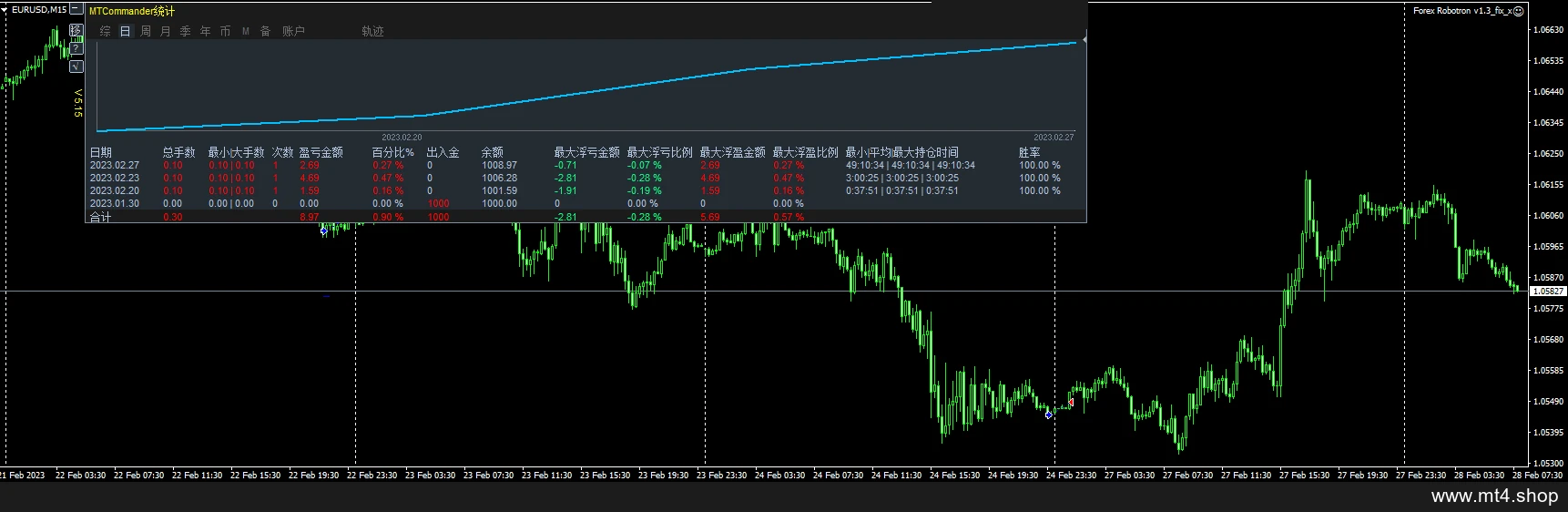 Forex Robotron v1.3_fix_x 源码