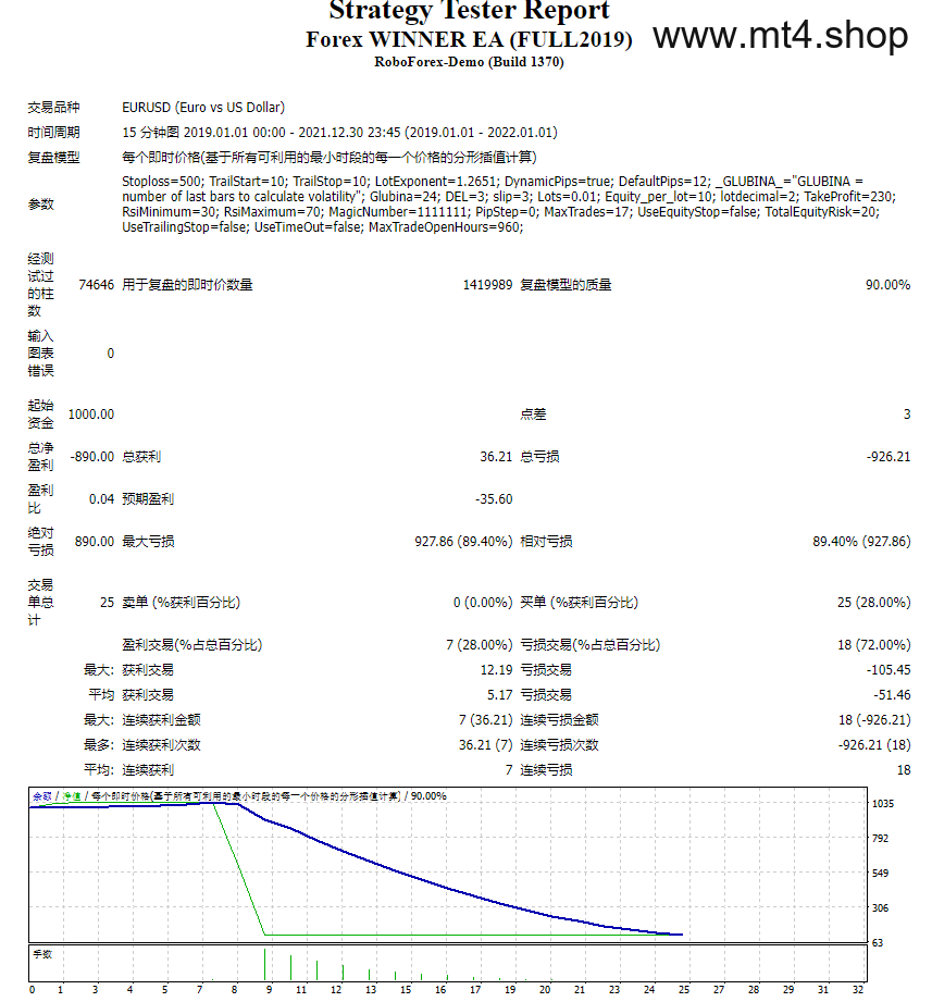 Forex WINNER EA (FULL2019) 源码