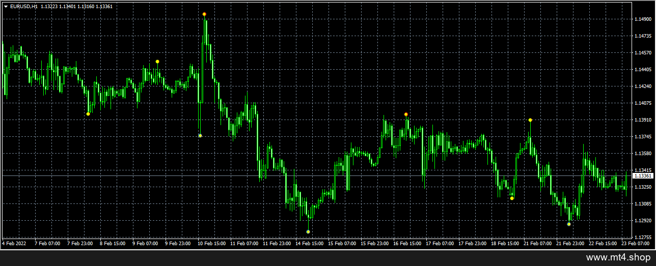 forex-reversal-indicator 源码