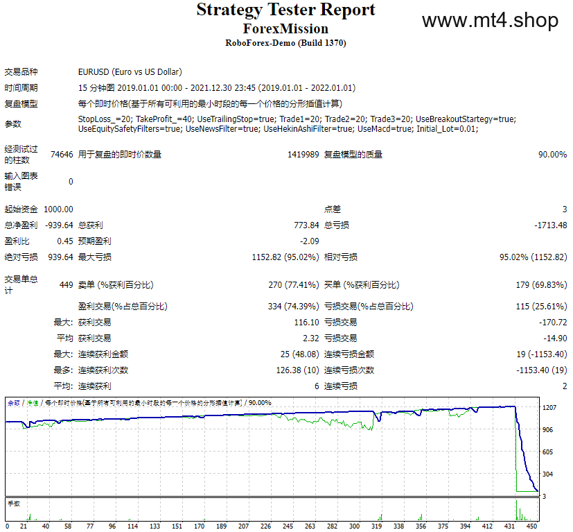 ForexMission 源码