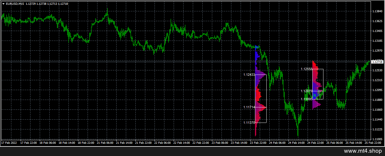 MarketProfile 源码