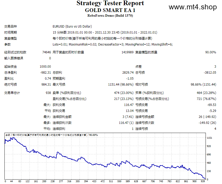 GOLD SMART EA 1 源码