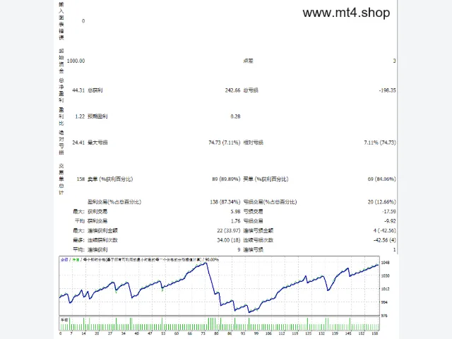 H4_BreakOut_Cycle_V1a 源码 图片 2