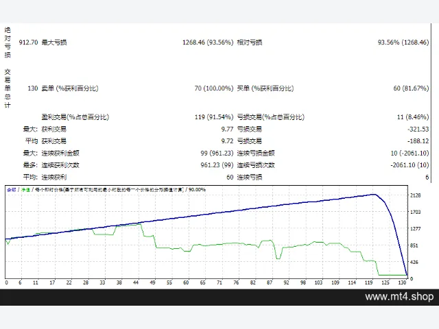 high profit EA 源码 图片 2