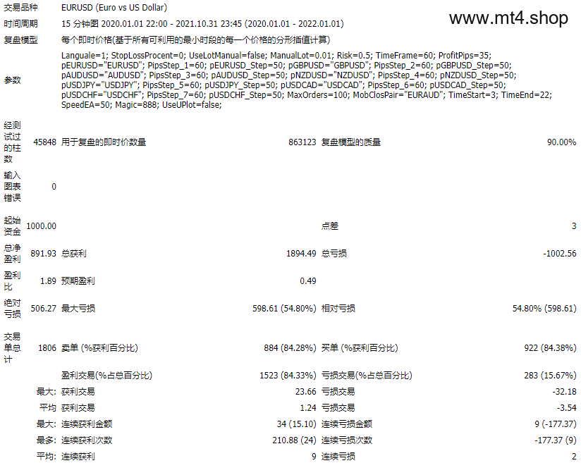 Vangus EA 2.0 源码
