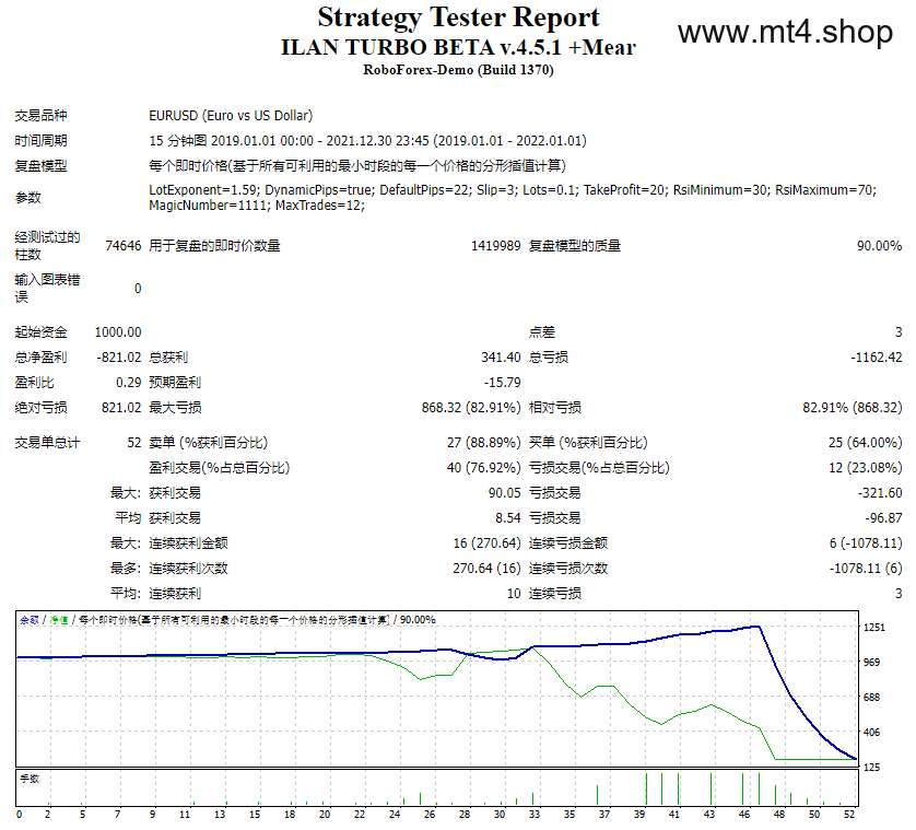 ILAN TURBO BETA v.4.5.1 +Mear 源码