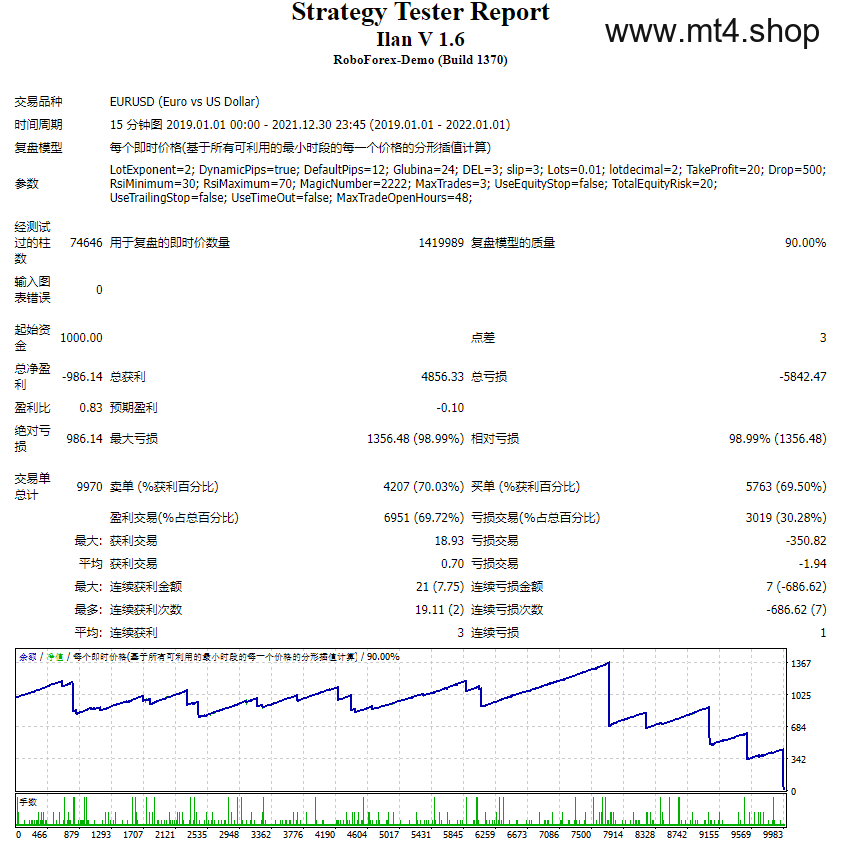 Ilan V 1.6 源码