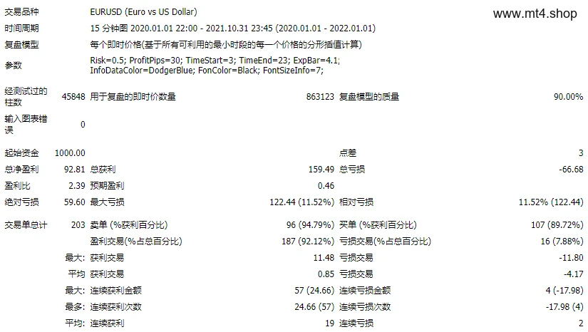 SkyUp EA 源码