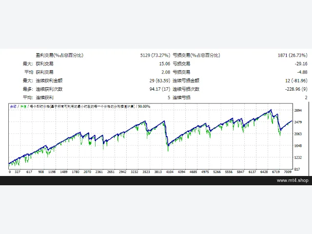 JUMSTOCH_FIXEDLOT 源码 图片 2