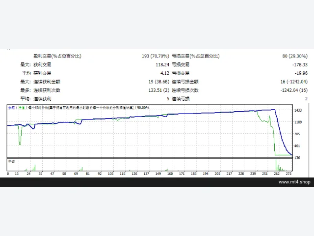 Bonnitta EA MT4 图片 2