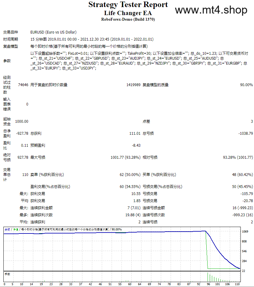 Life Changer EA 源码