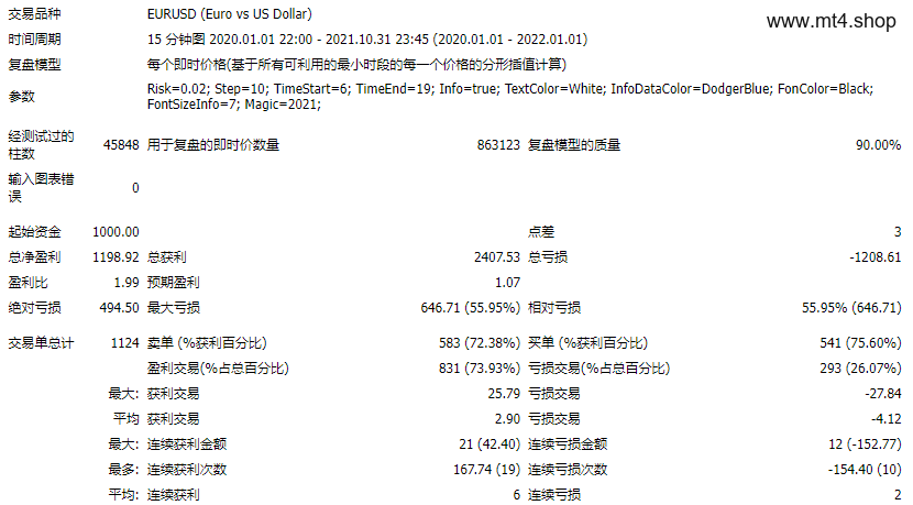 Scalper Cash Maker EA 源码