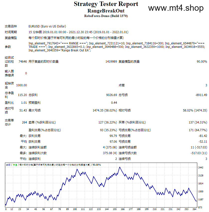 range-breakout-ea 源码