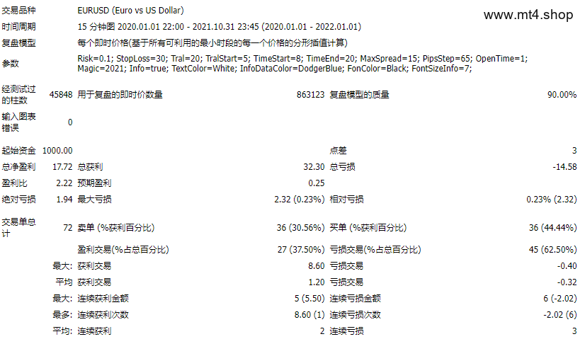 Mforex Smart Scalper 源码
