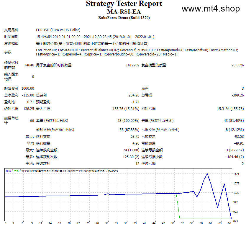 MA-RSI-EA 源码