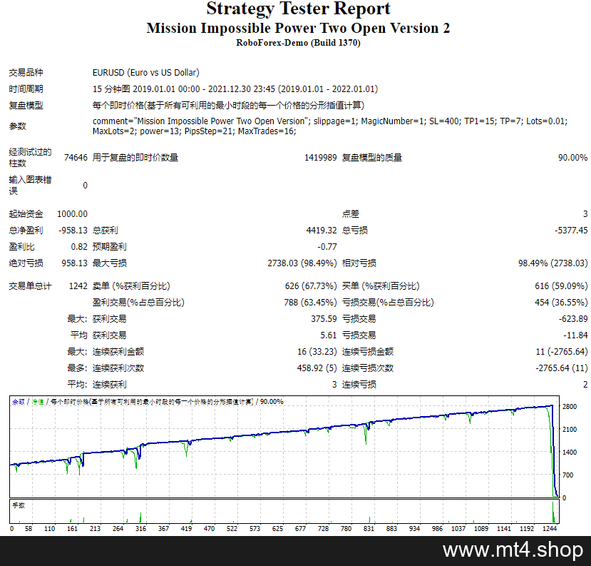 Mission Impossible Power Two Open Version 2 源码
