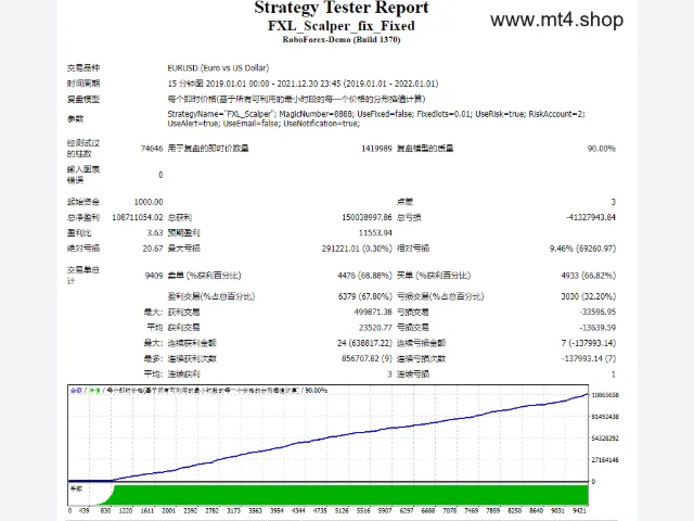 FXL_Scalper_fix_Fixed 源码 图片 2