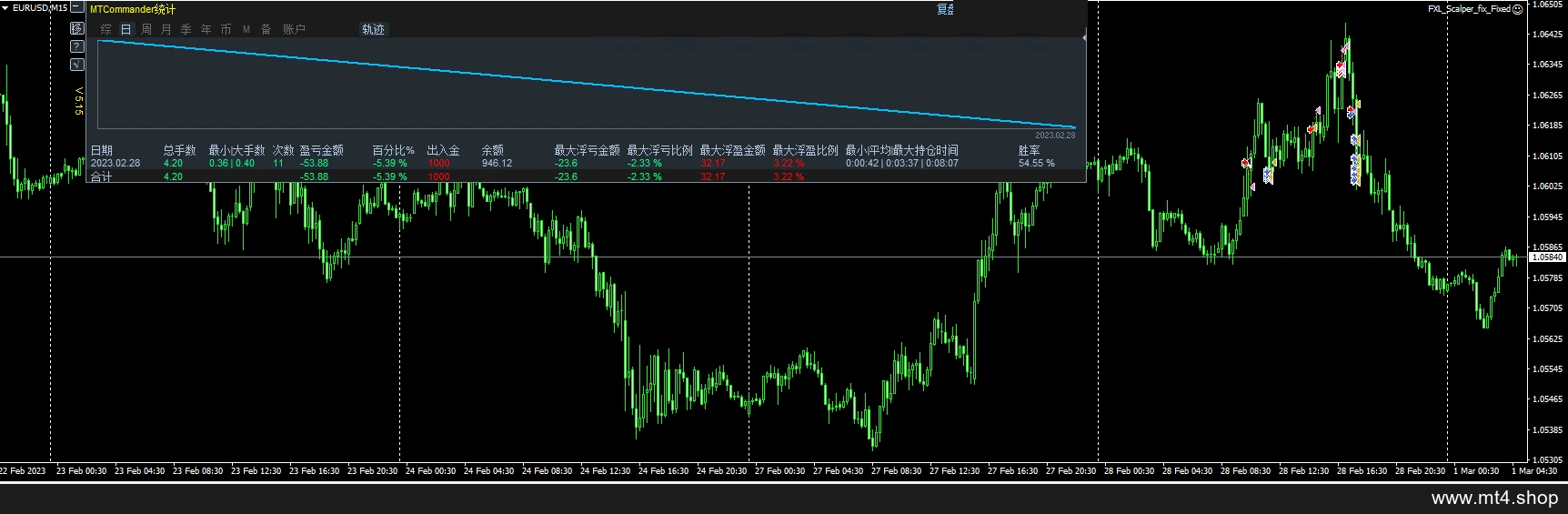 FXL_Scalper_fix_Fixed 源码